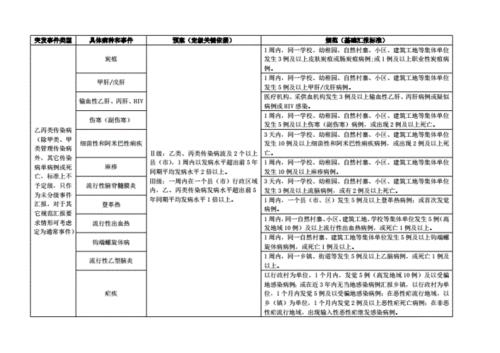 公共卫生事件分为哪几级 颜色