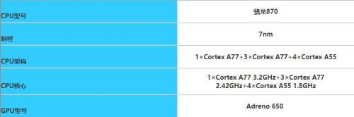 骁龙985和骁龙870哪个处理器好