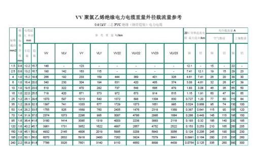 五千瓦的电机用多大的线怎么计算