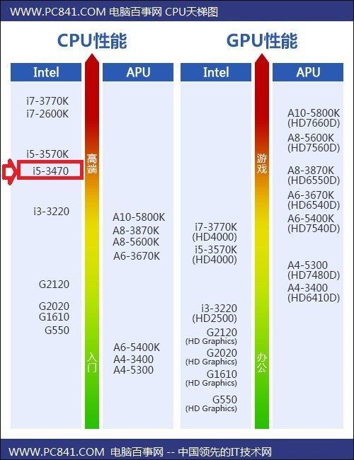 e6700和酷睿i53470哪个好