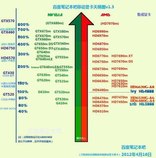 amd r7350 评测