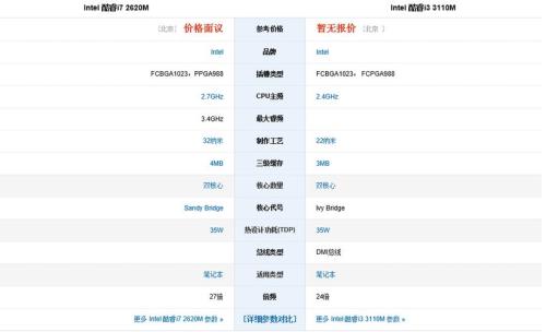 Intel酷睿i3 3110M和Intel酷睿i3 2350M谁好相差大不大