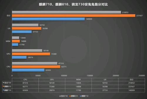 骁龙855g相当于什么处理器