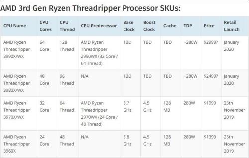 奔腾D pd945相当于AMD什么CPU x2 6000+吗