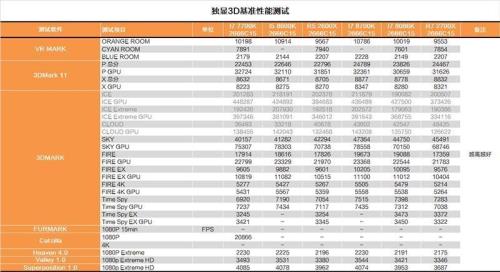 i7 3770k和i78700k差别到底差别多大