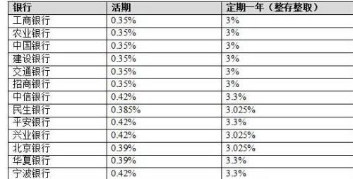 5000的百分之36利息是多少