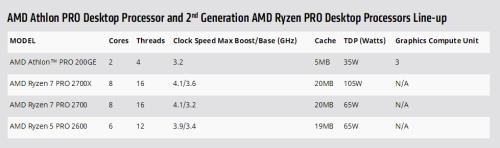 AMD速龙200GE与锐龙3200G哪个好