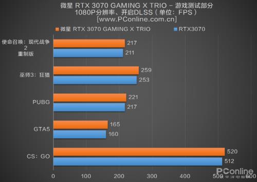 rtx3070相当于哪个显卡