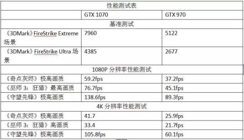 GTX 1070是什么级别的显卡