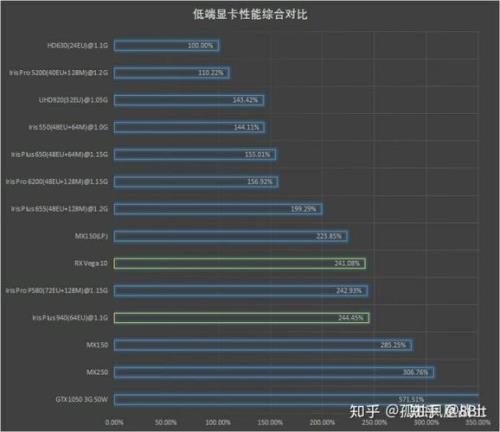 i5 7400是几核几线程