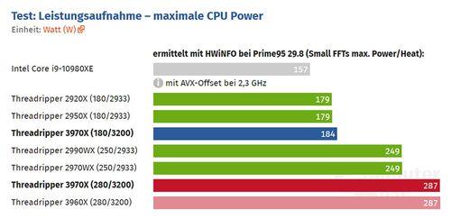 3970x相当于英特尔什么cpu