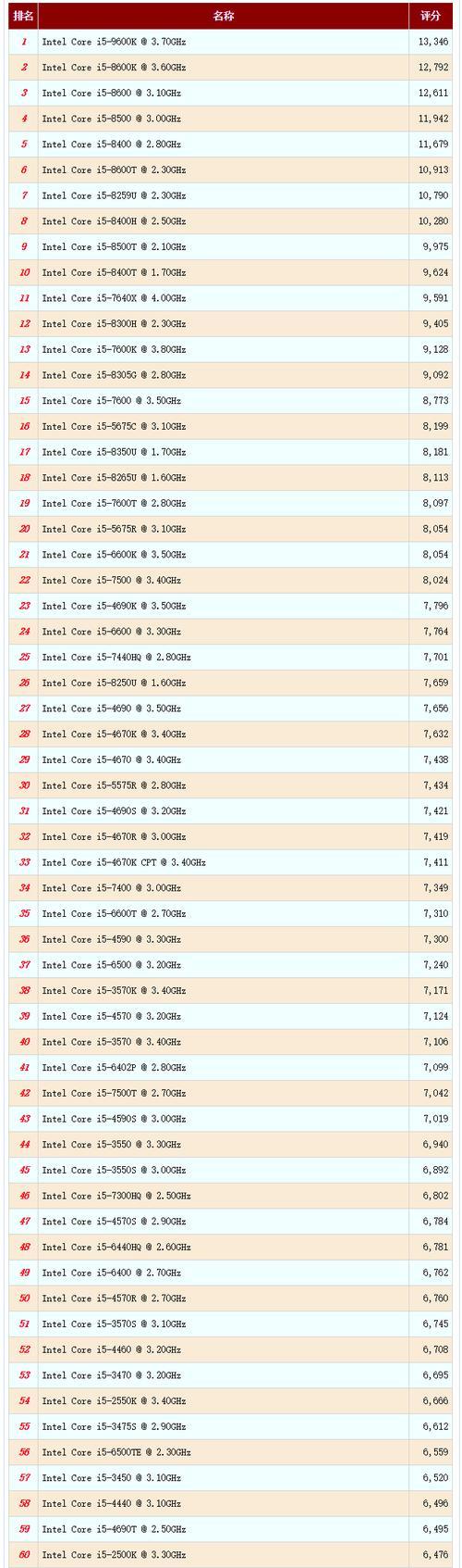 笔记本CPUi5 6300hq性能如何，买它坑不坑我看它主频才2.3赫兹，是不是有