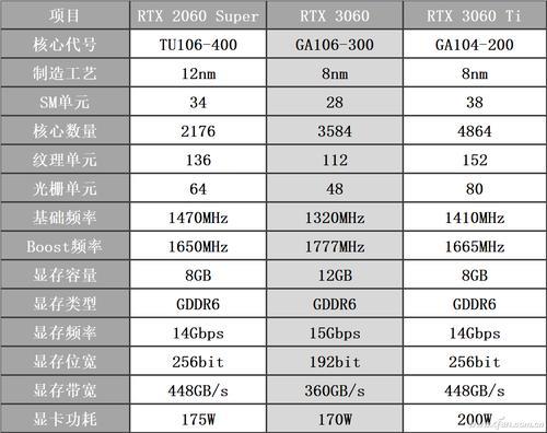 笔记本显卡功率问题