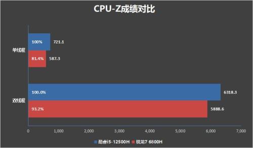 i52500和e31225V2那个比较好啊