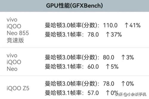 2.0ghz骁龙855哪个好