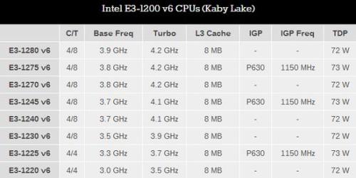 i34150和e31230v2哪个好