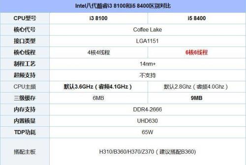 英特尔inter酷睿i38100与i37100CPU性能哪个好