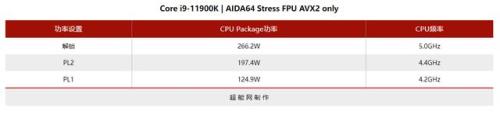 b950处理器属于第几代