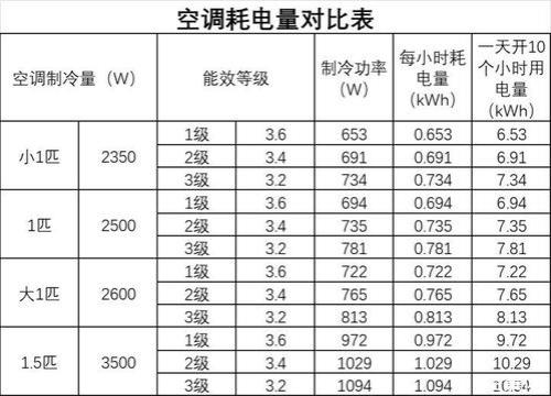 三级能效和三级能耗的区别