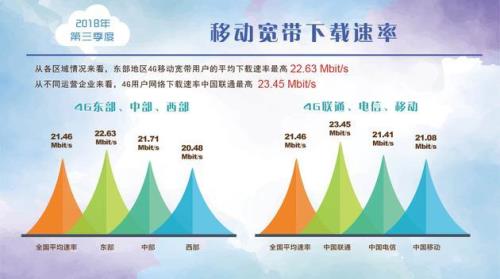 390mbps是多少网速