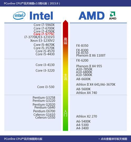 i7第一代到第十一代的型号