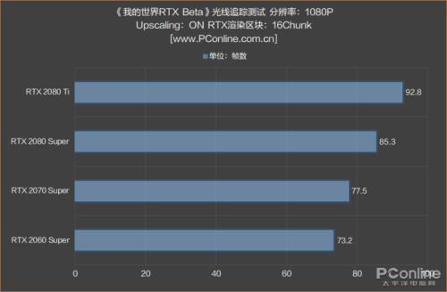 2060和2080super有什么区别