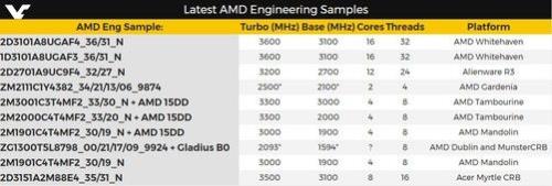 amd radeon r7 430显卡和集成显卡