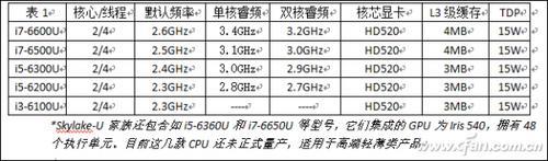 c3865u和i5哪个cpu较好