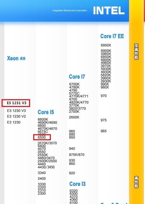 e31231v3比速龙x4强多少