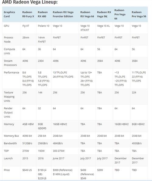 amd a10 9700核显是什么比速龙200ge的核显vega3好吗