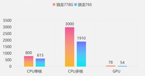 骁龙778与985的区别