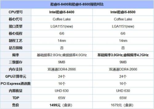 i5-7200u cpu@2.5ghz2.71ghz为什么睿频2.71