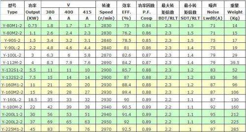 2.2电机的极数是啥意思