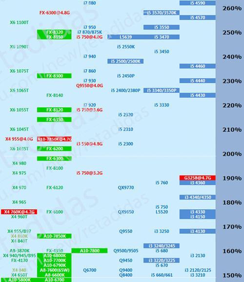 amda10和amdr7哪个好