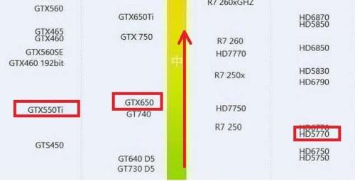 hd7750好，还是gtx650好