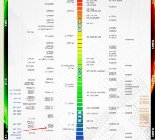 英特尔G2030这款的集显怎么样