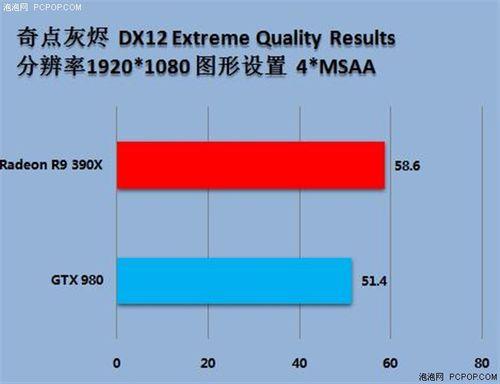 730显卡比630显卡强多少