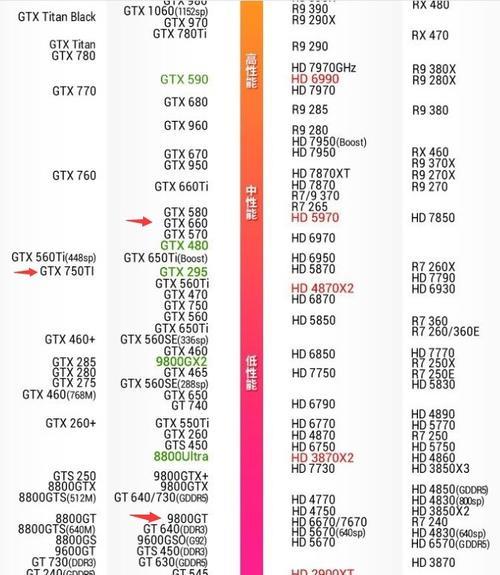 9800GT和GTX250相差多少