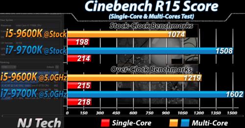 i5 9600k和i5 9600kf的差距