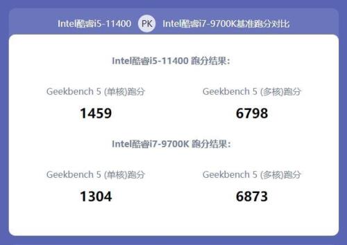 酷睿i7 2700k与酷睿i7 2600K性能差别有哪些