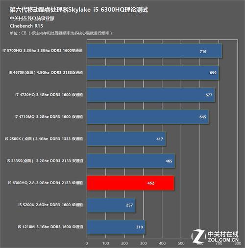 i74710和i56300hq哪个好