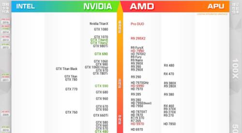 gtx960与750ti对比