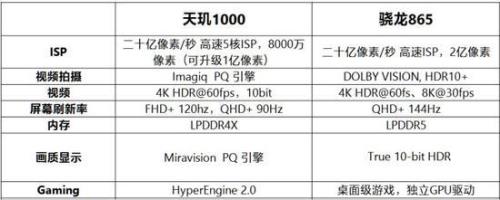 天玑8100和骁龙870哪个支持5g频段多