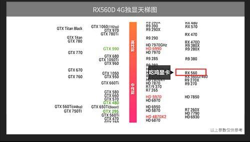 560d显卡和gt740哪个好