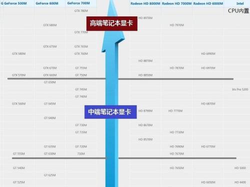 最新的显卡天梯图9600gso怎么和GT240同水平