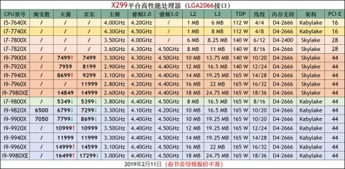 i59600kCPU比i38100CPU性能强多少