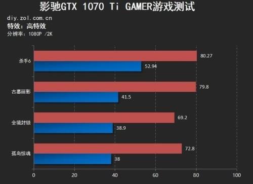 3060比1070ti性能强多少