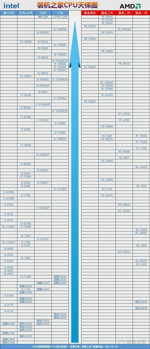 专家lnteli5-7200U这CPU性能怎么样