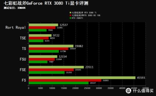 3080显卡是什么意思