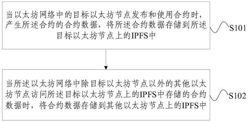 eth计算公式